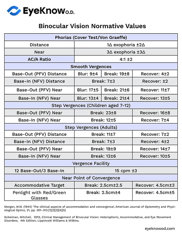 Binocular Vision Expected Values preview