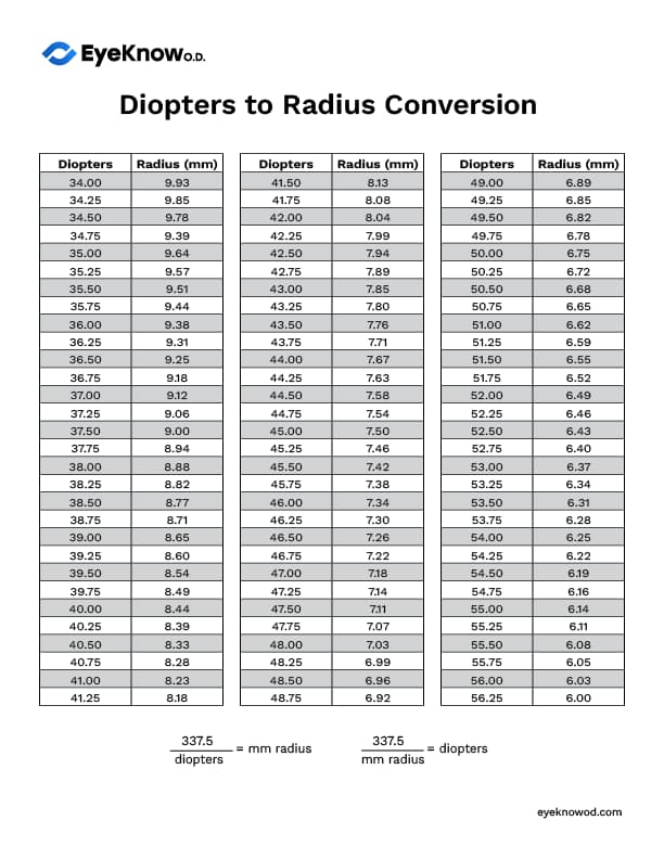 Diopters to Radius Conversion Chart preview